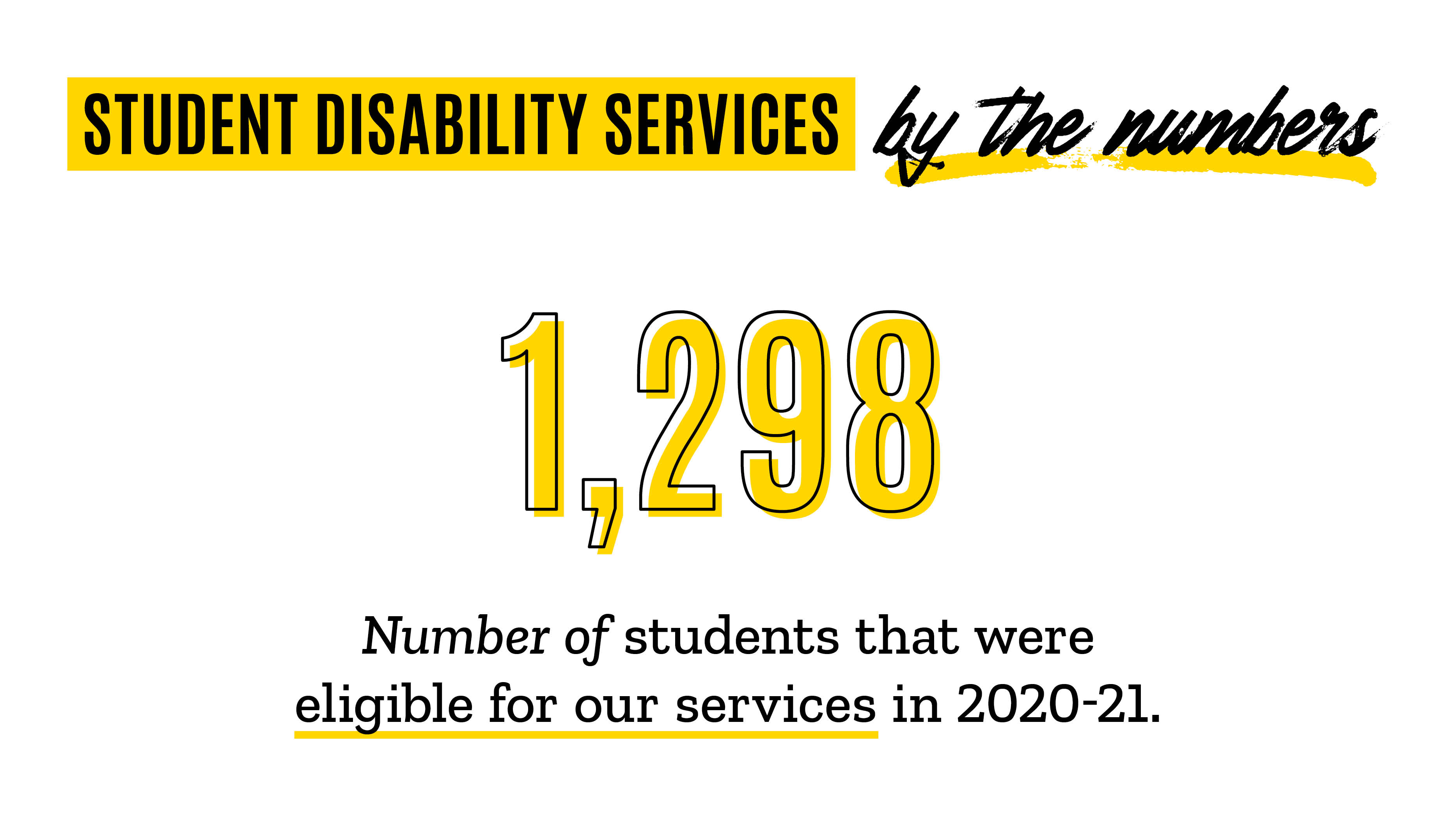 By the numbers 1,298 number of students that were eligible for our services in 2020-21