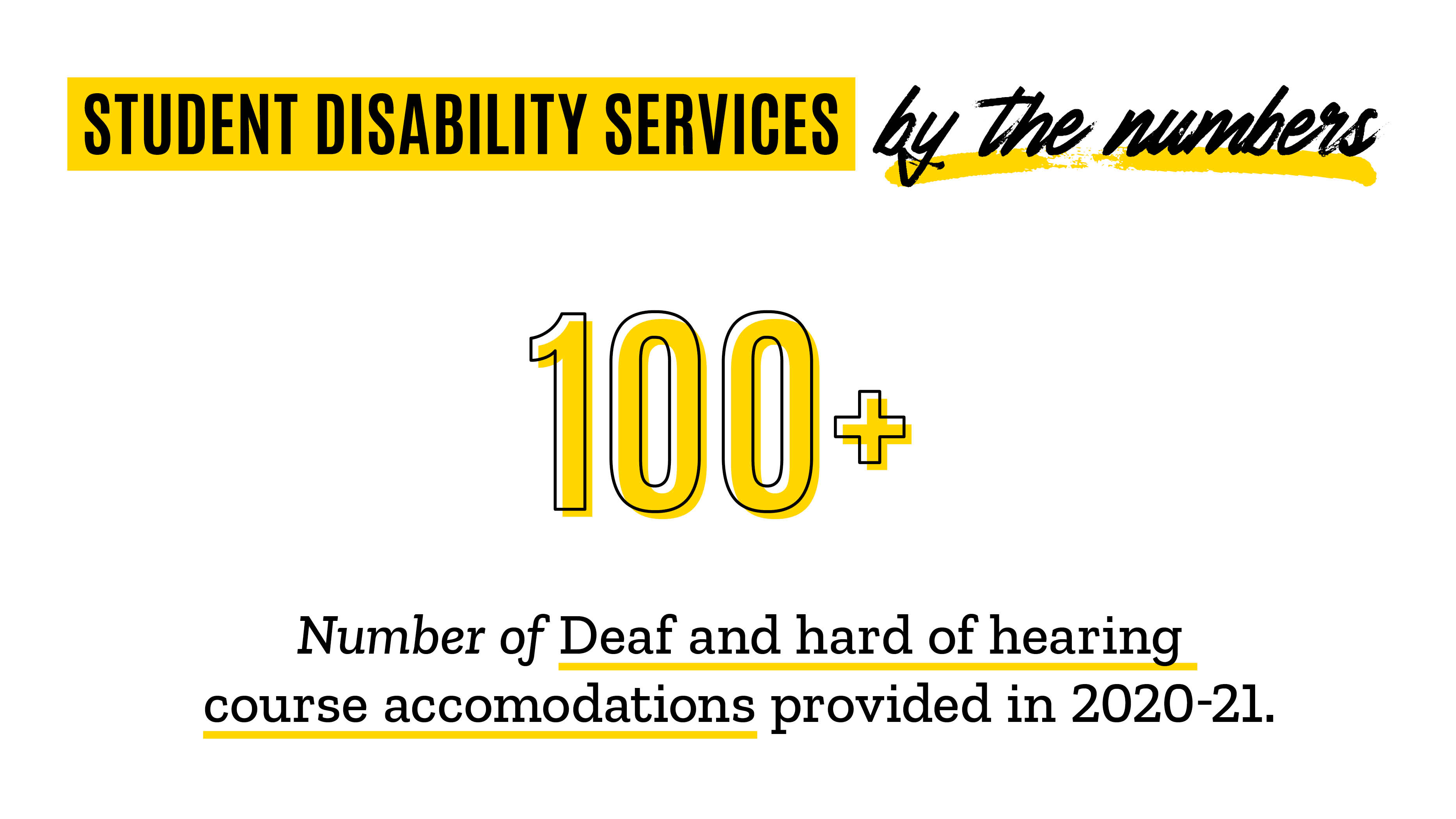 By the numbers 100+ number of Deaf and Hard of Hearing Course accommodations provided in 2020-21