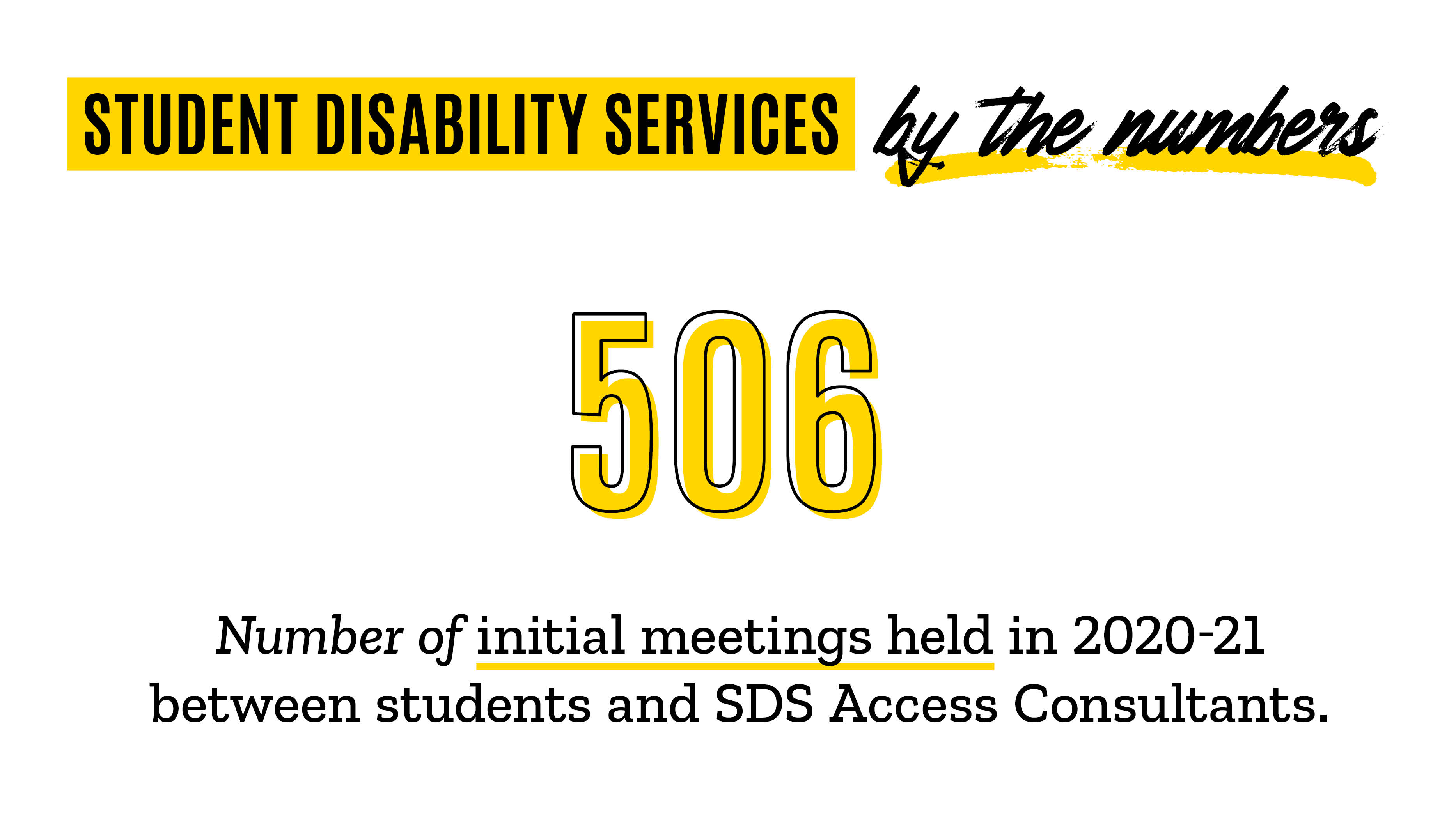 By the numbers 506 number of initial meetings held in 2020-21 between students and SDS Access Consultants. 