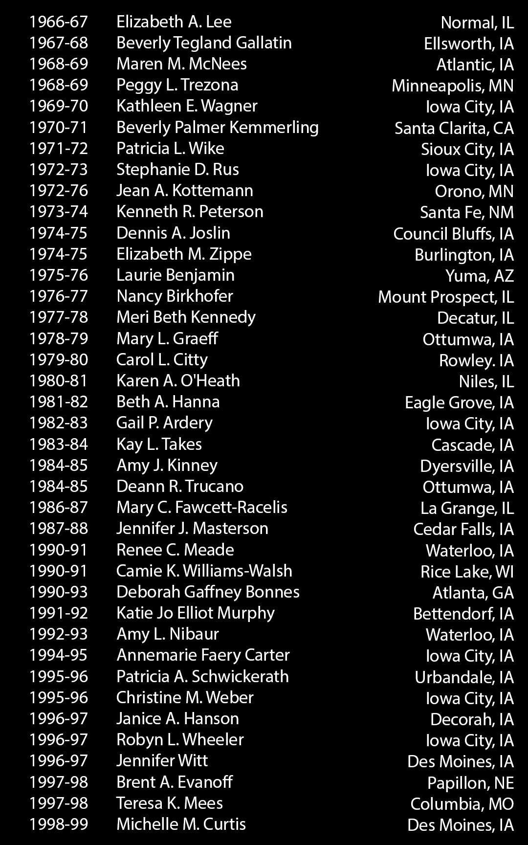 list of 1966 to 1999 scholarship recipients