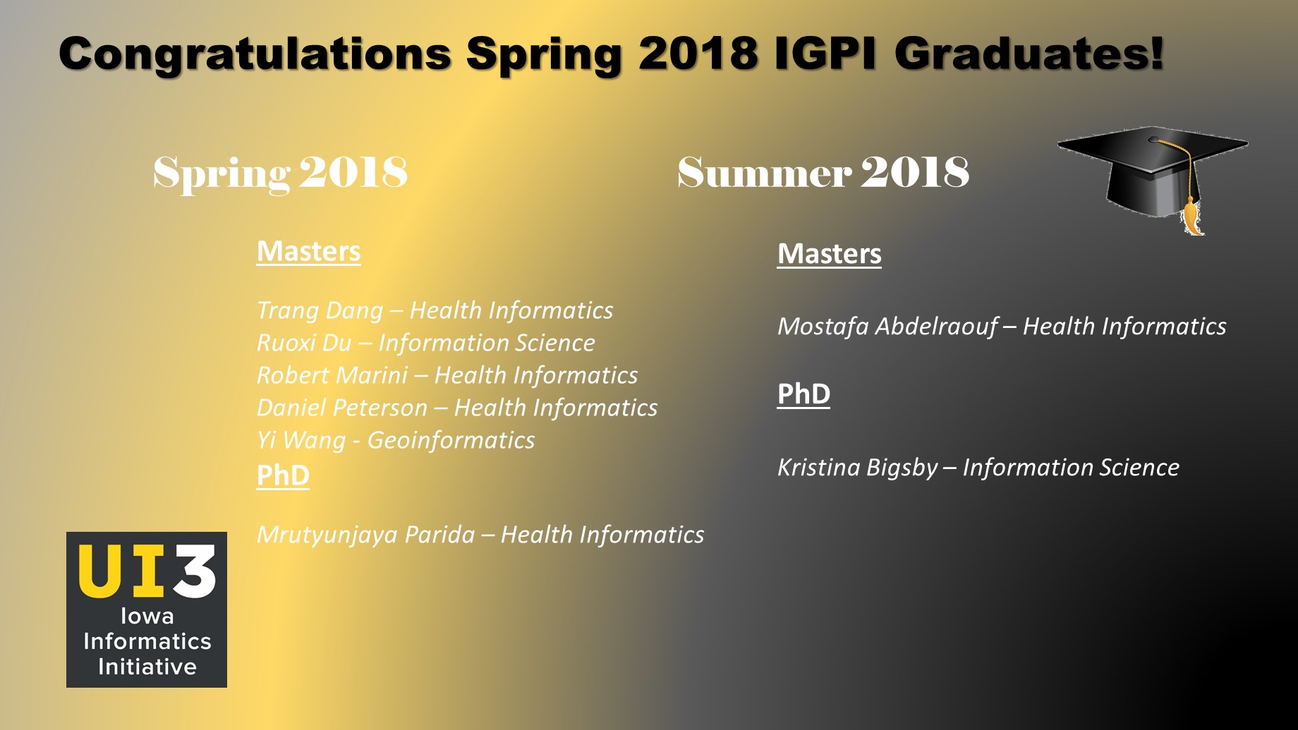 IGPI Graduates Spring 2018 and Summer 2018!