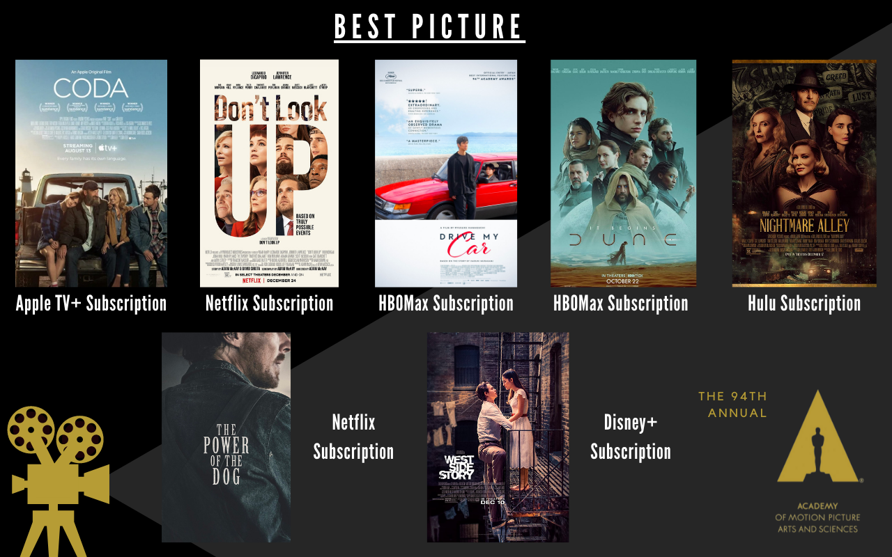 Oscar Films - Streaming options