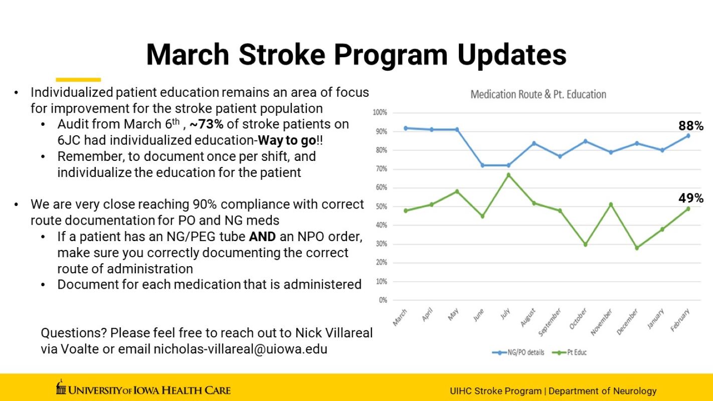 Stroke_March2023