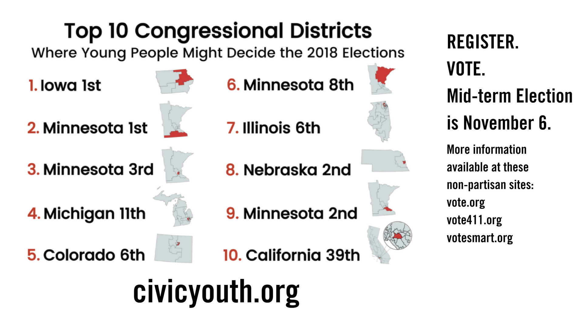 National Voter Registration Day Congressional Districts