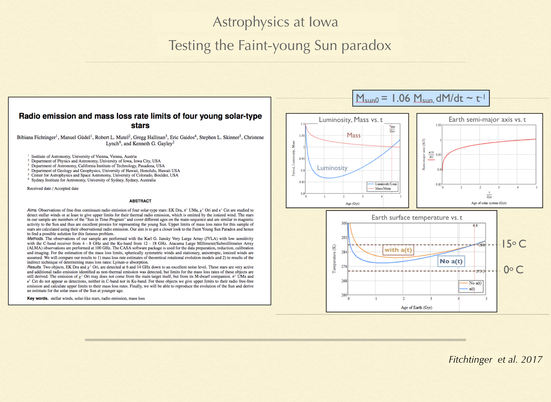 FSYP paper