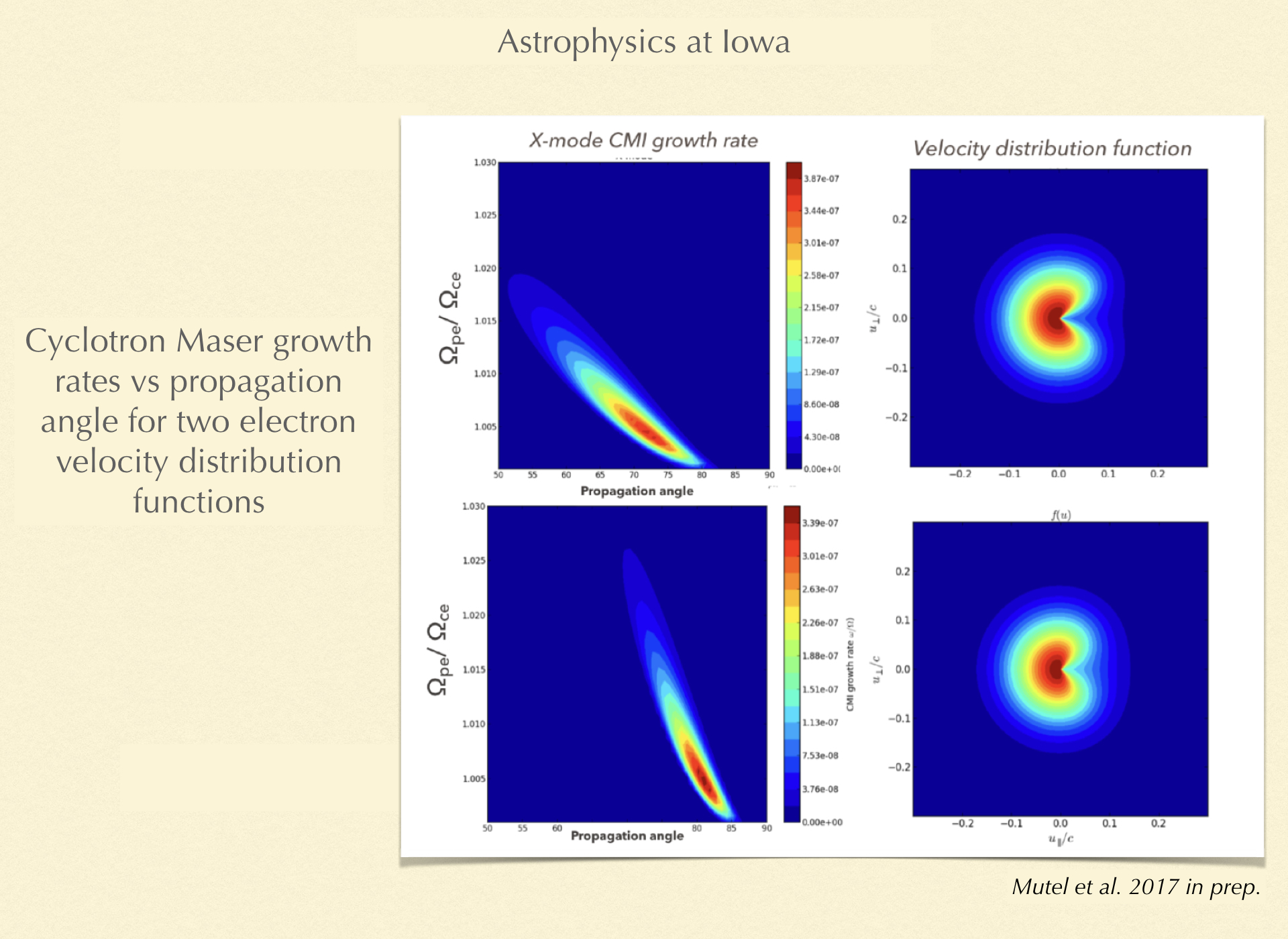Cyclotron maser growth rates paper