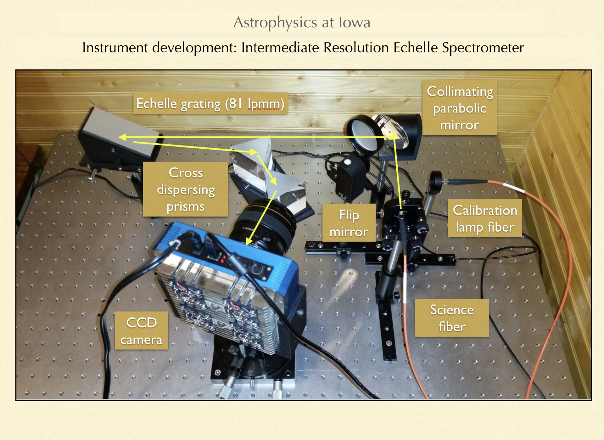 echelle spectrometer