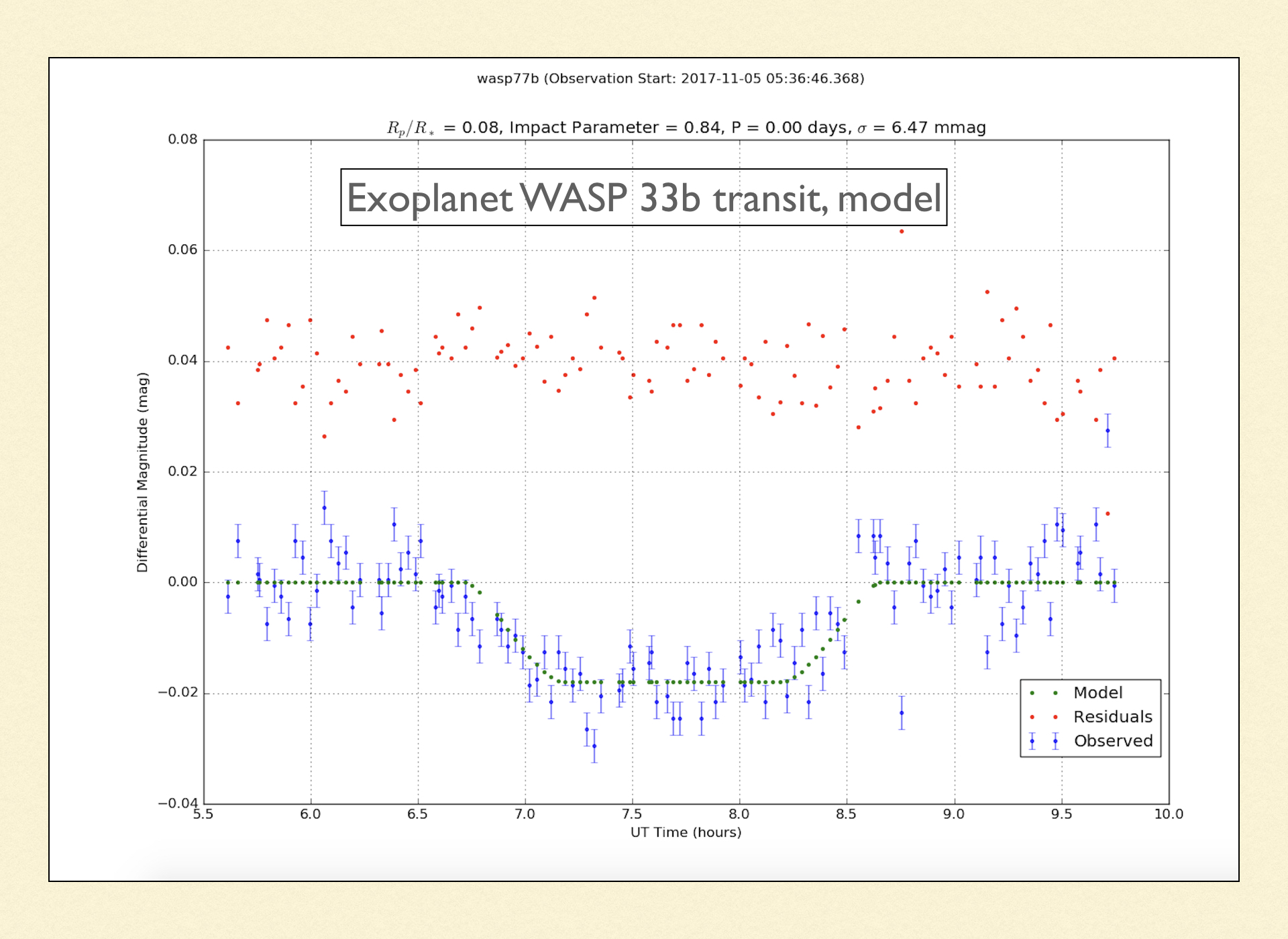 Wasp 33b exoplanet transit