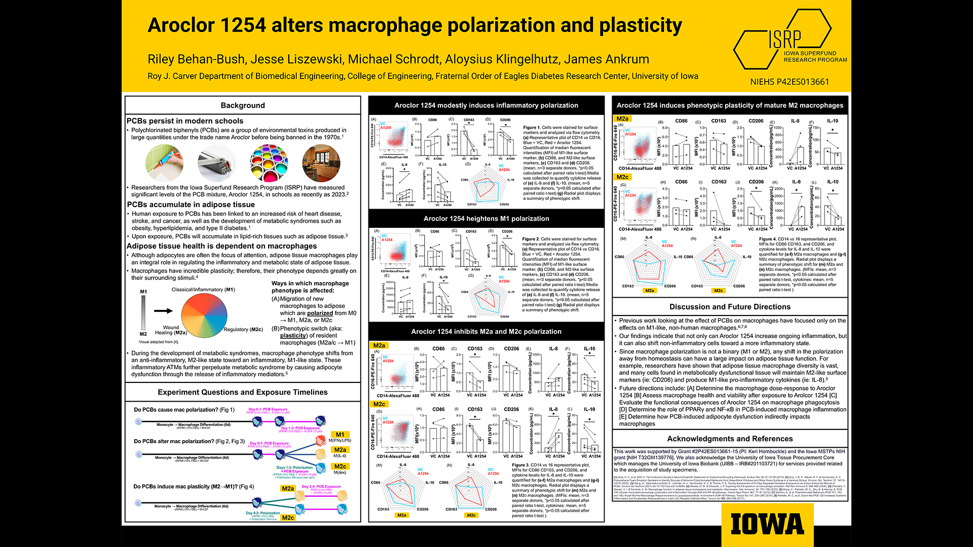 Behan-Bush: Aroclor 1254 alters macrophage polarization and plasticity