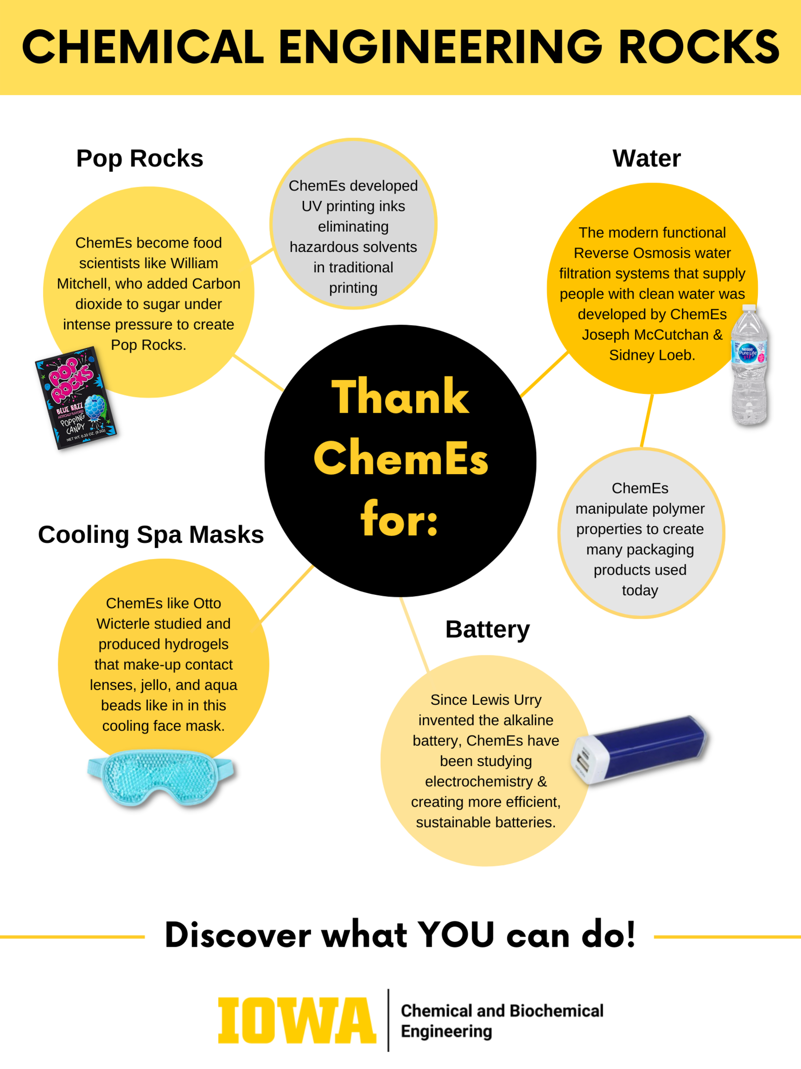 Thank ChemEs for: pop rocks, water, cooling spa masks and batteries.