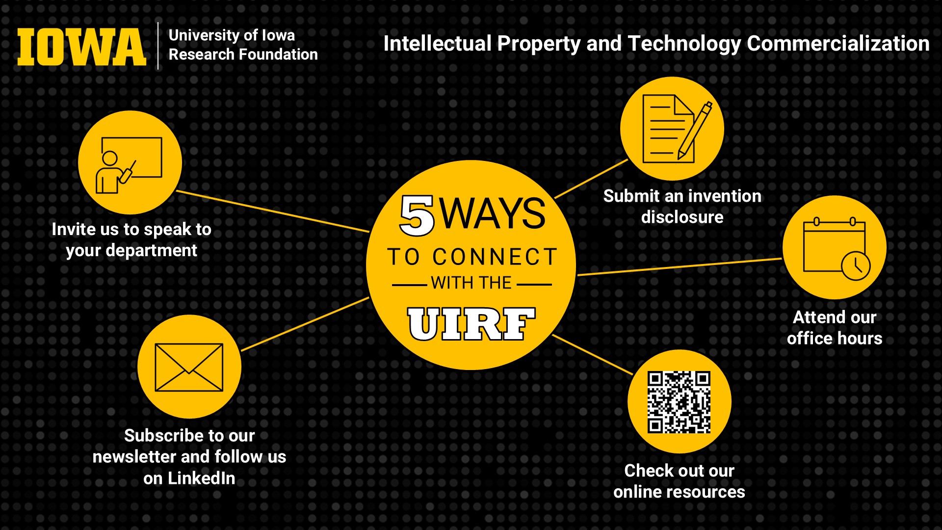 5 ways to connect with the UIRF. Scan QR code to check out their online resources. 