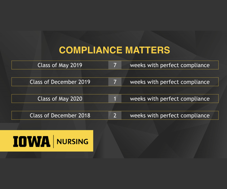 College of Nursing Student Compliance Matters