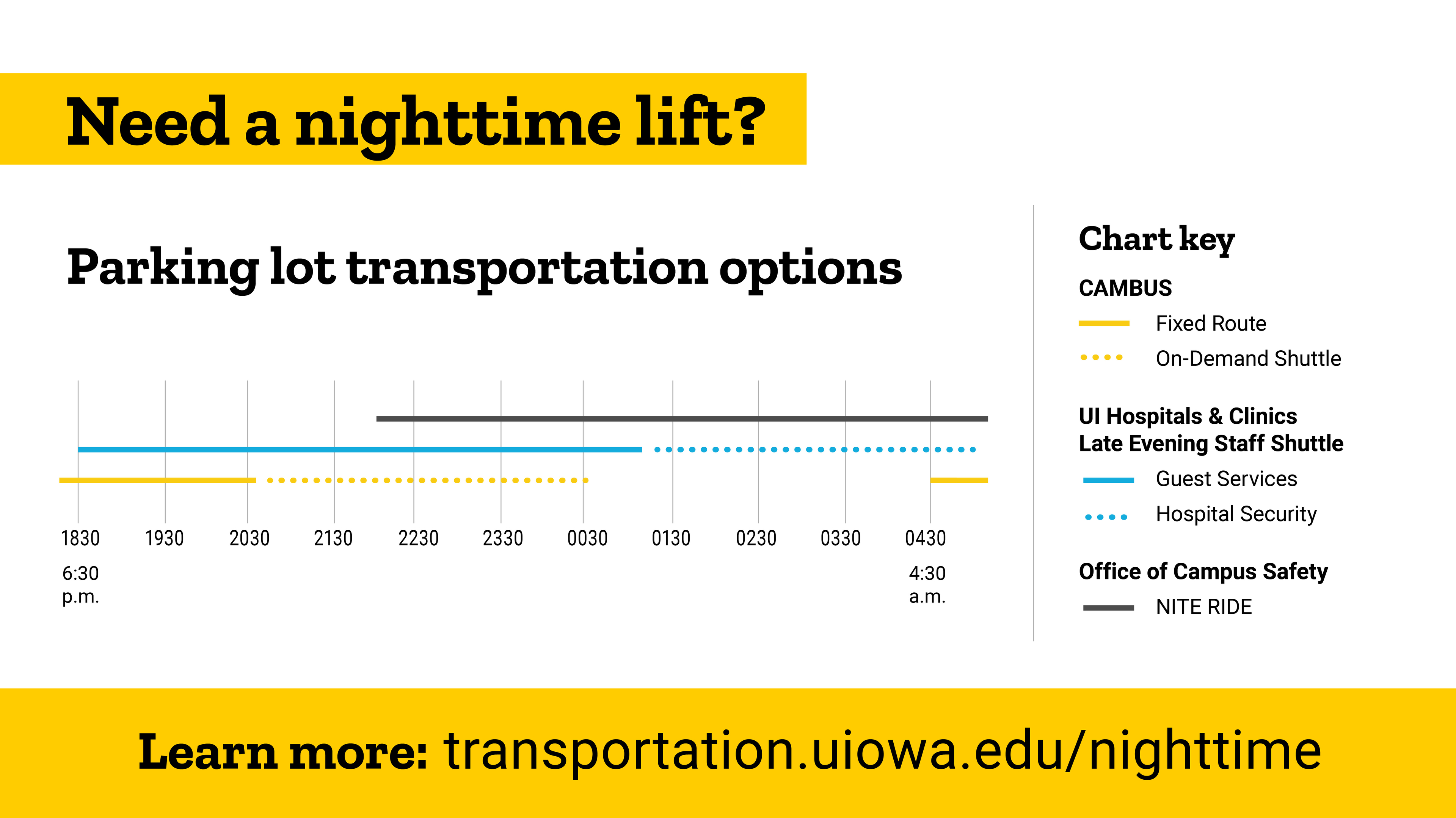 A timeline that displays options for night transportation to parking lots