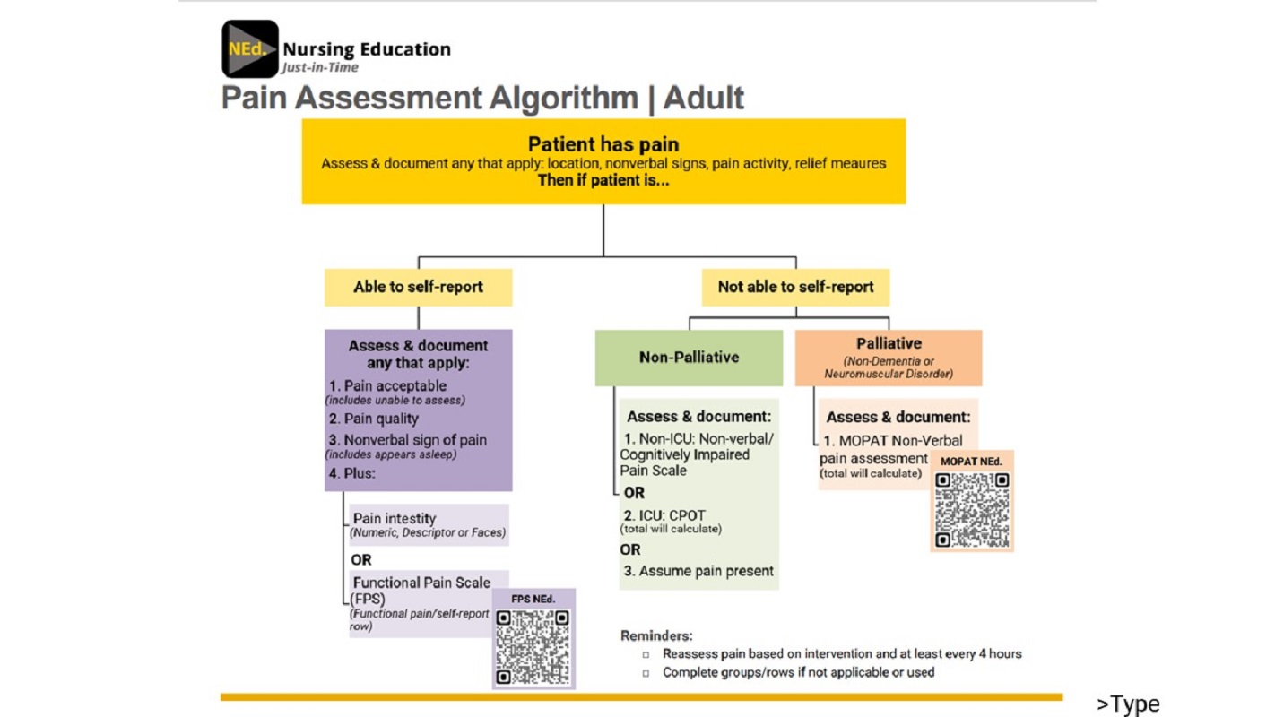 How To Conduct Pain Assessment