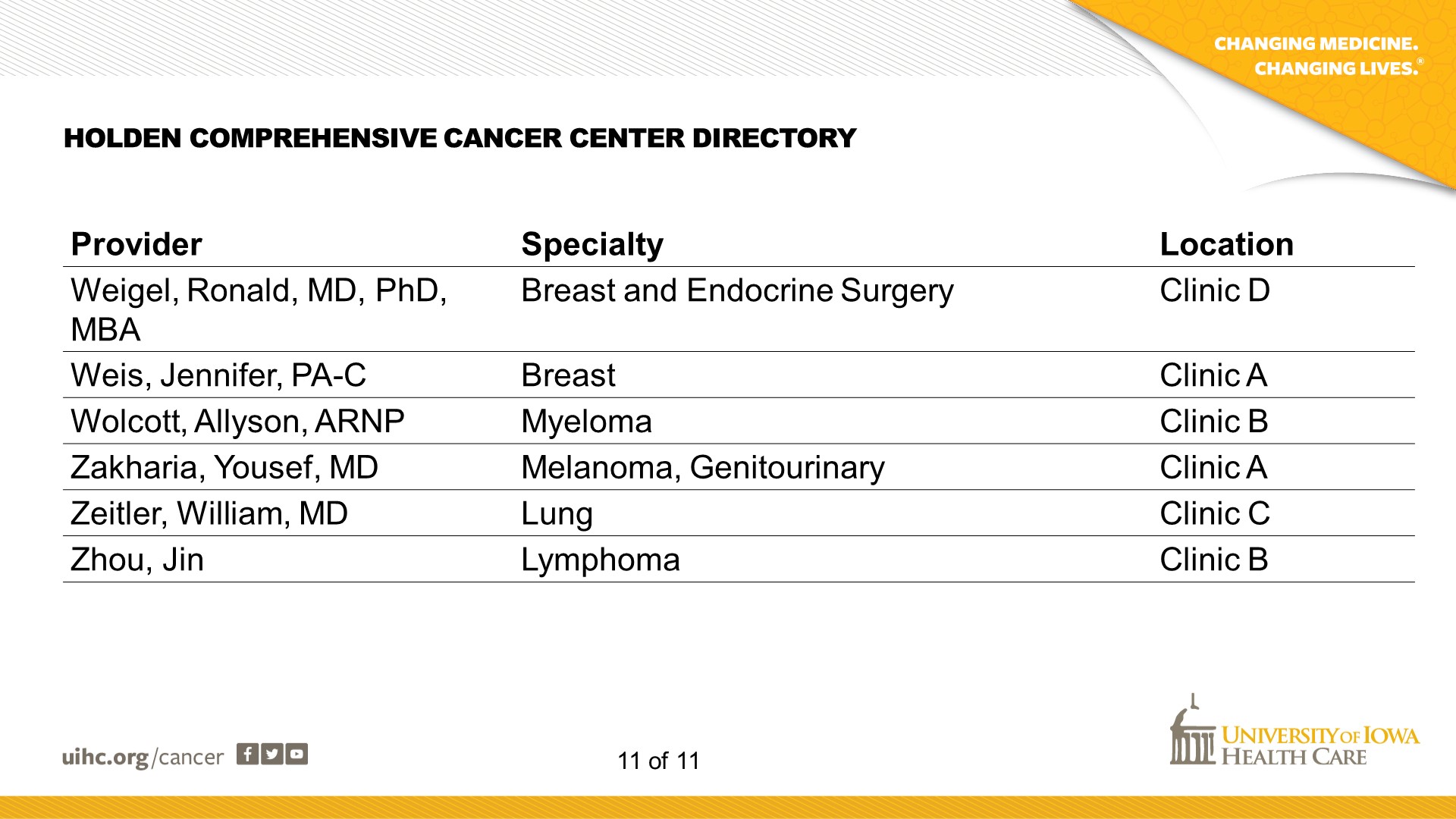 Cancer Center Directory - Slide 11