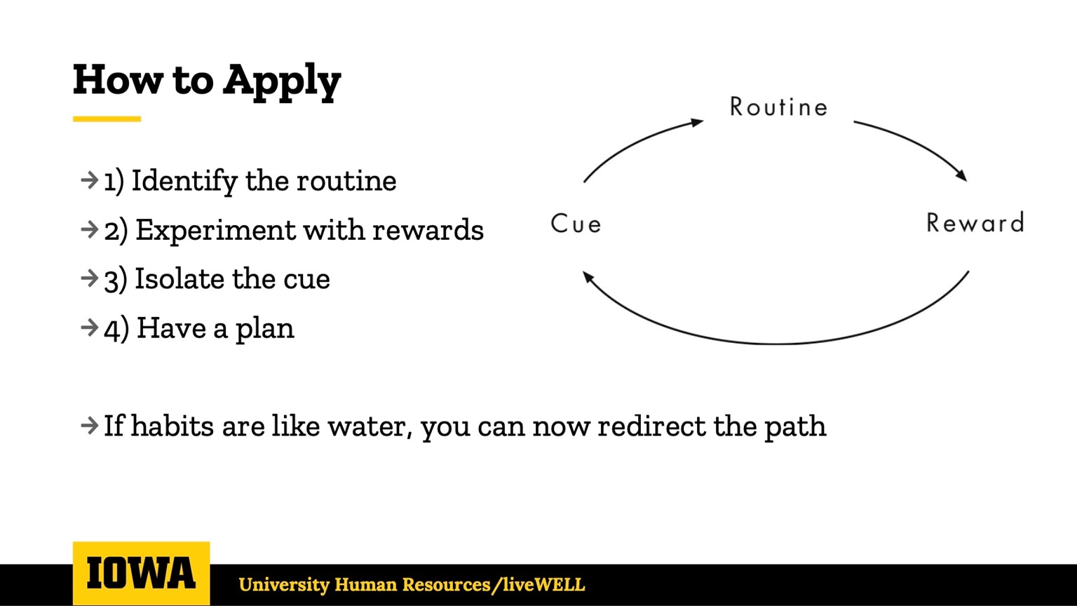 How to Habit