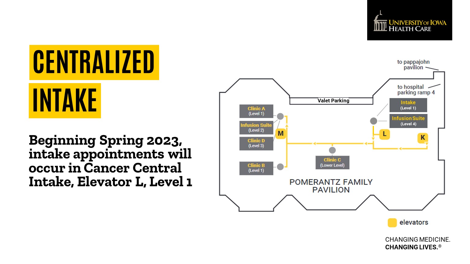 Beginning spring 2023, intake appointments will occur in Cancer Central Intake, Elevator L, Level 1