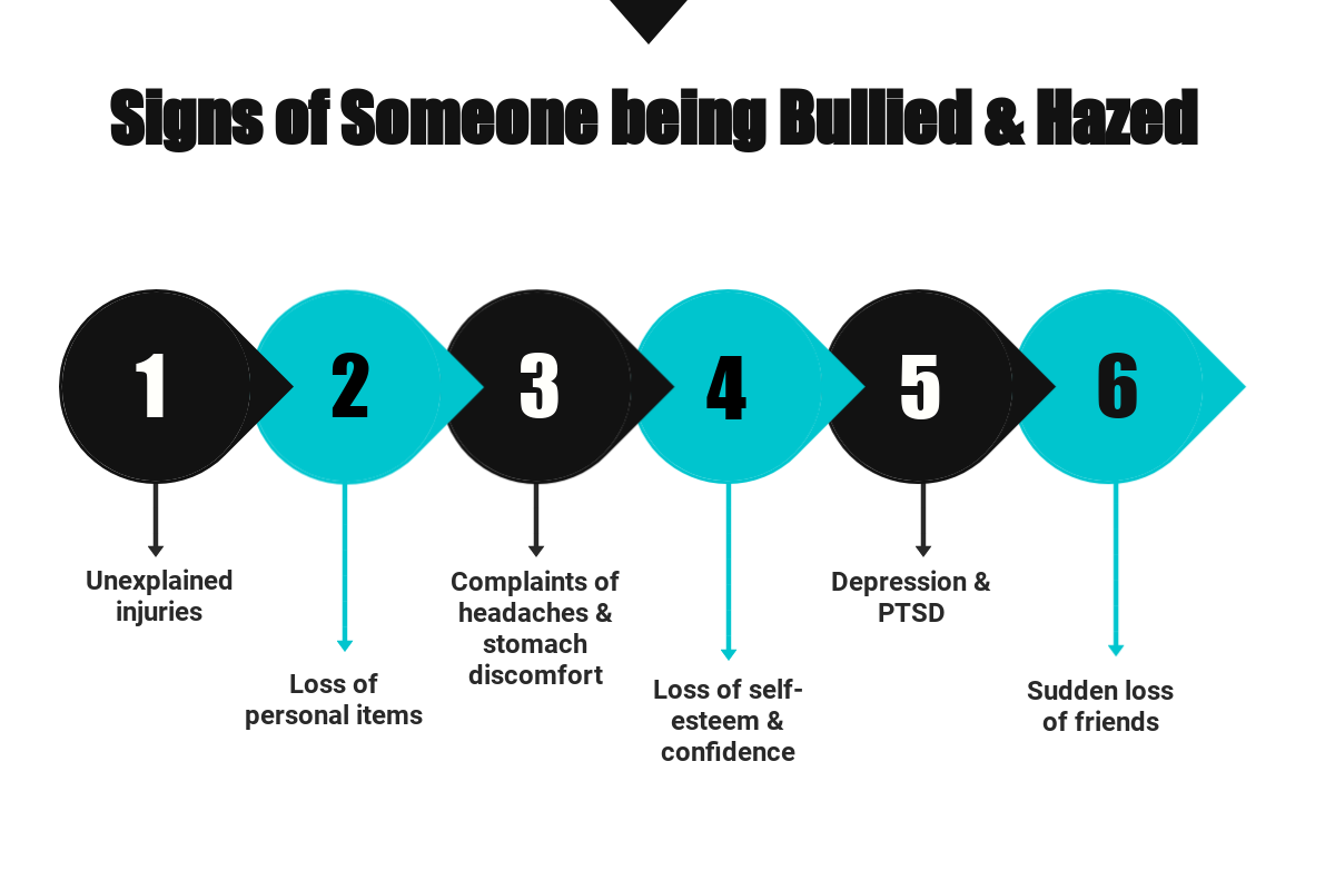 person being bullied