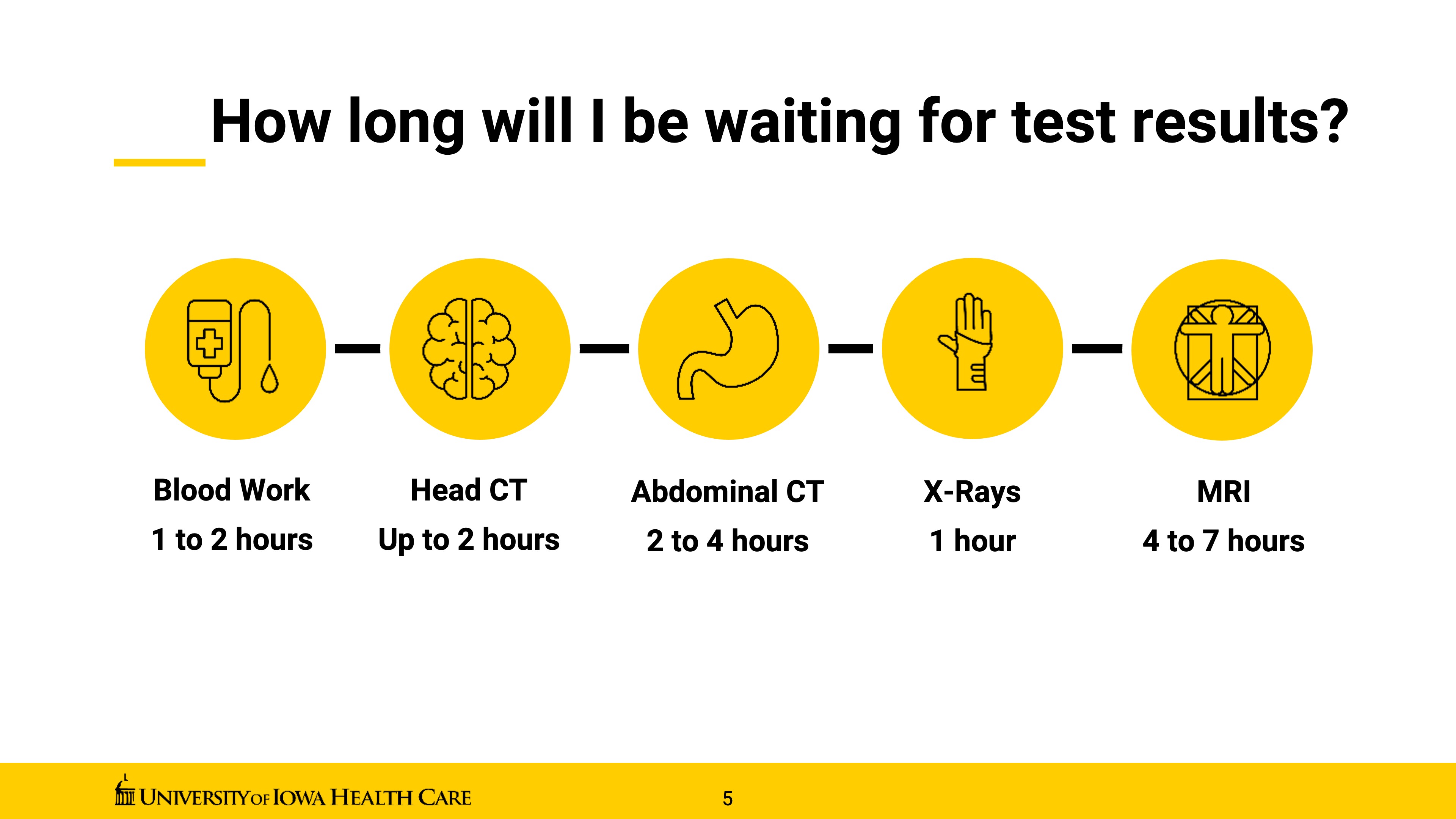 How long will I be waiting for test results?