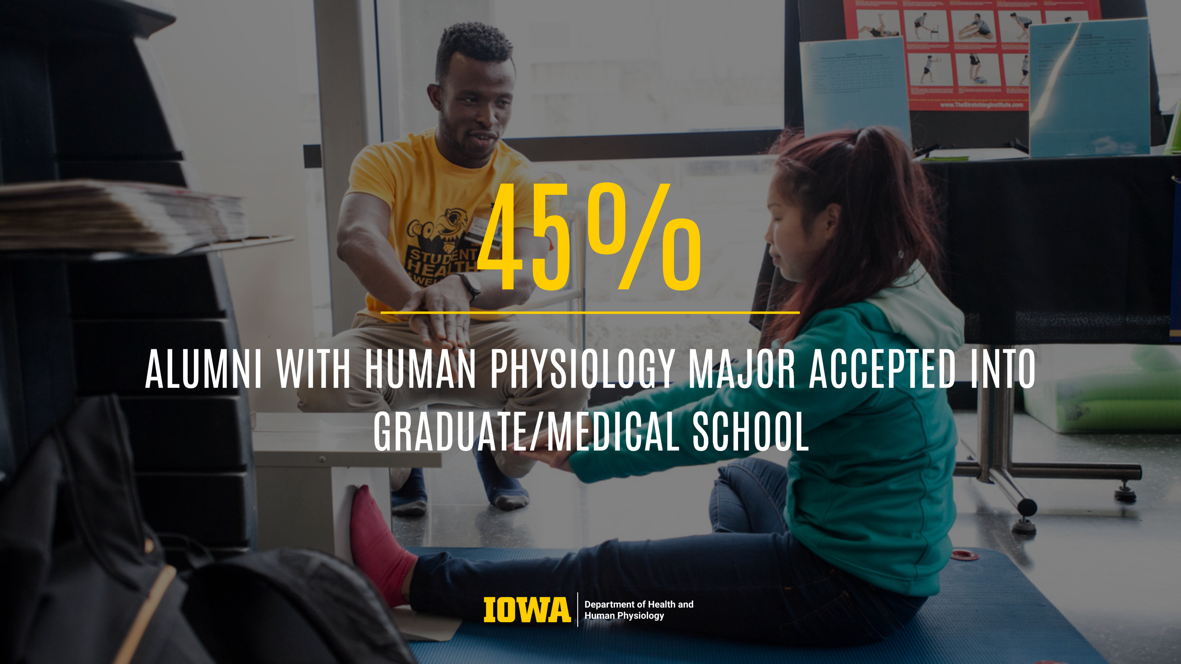 45% Alumni with human Physiology major accepted into graduate/medical school