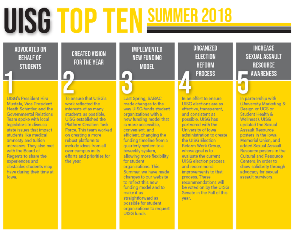 UISG Top10 - 1
