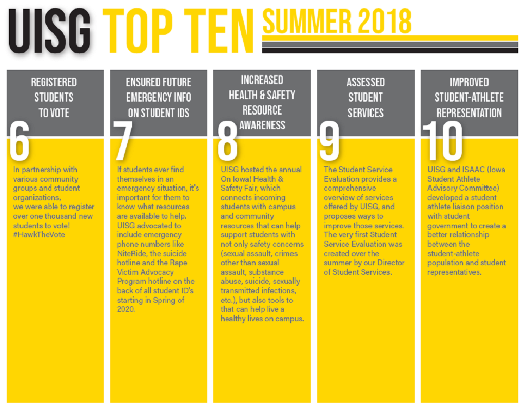 UISG Top10 - 2