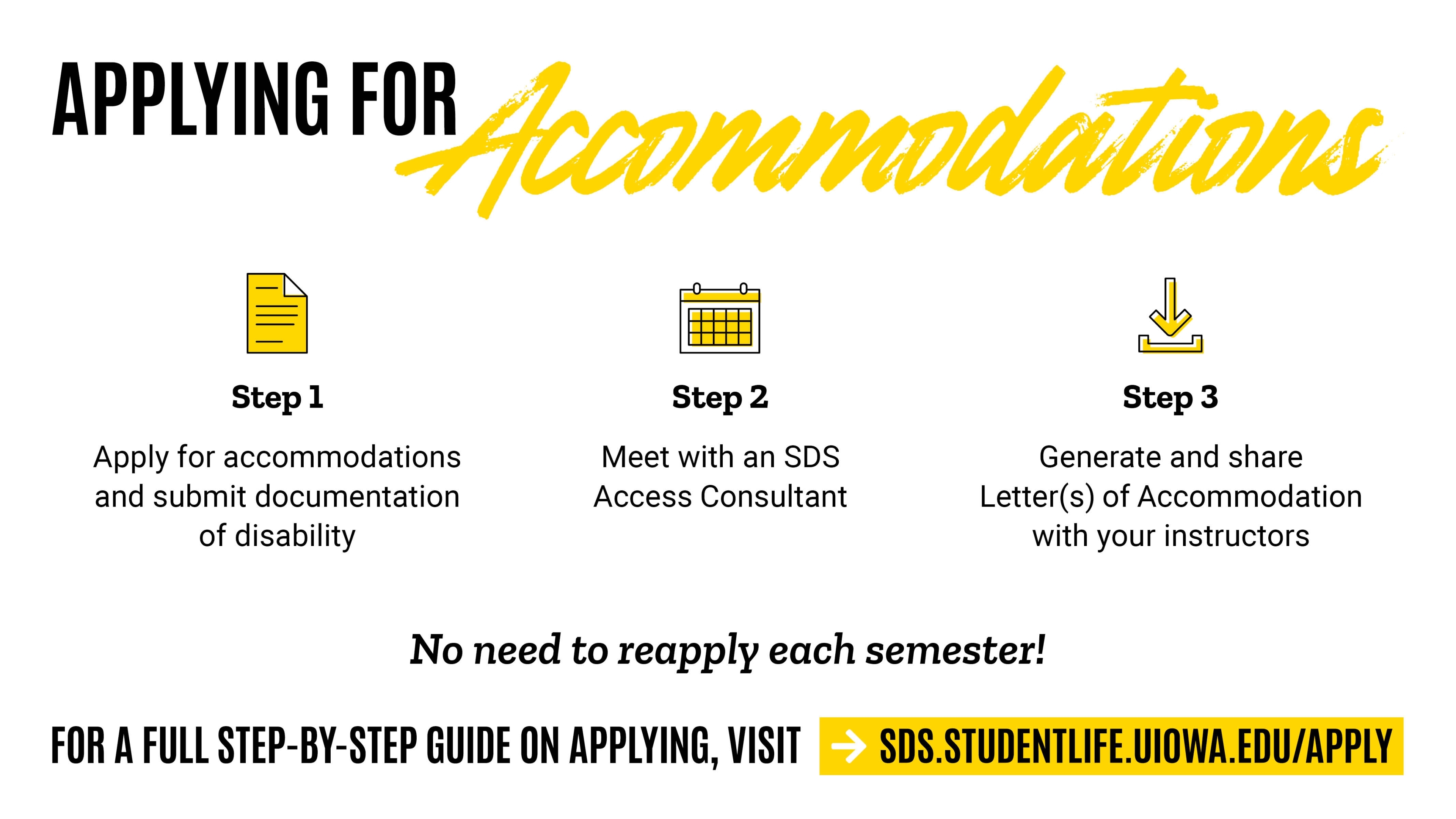 Apply for Accommodations Process: step 1 apply for accommodations and submit documentation of disability, Step 2 meet with an sds access consultant, step 3 generate and share Letter(s) of Accommodation with your instructors. No need to reapply each semester! 