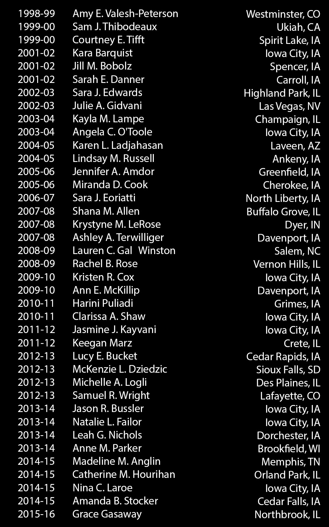 list if 1998 to 2016 scholarship recipients
