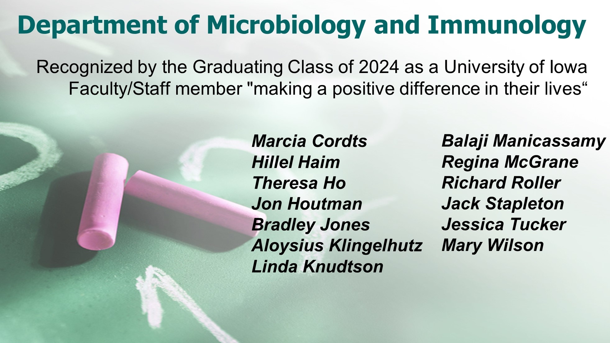 2024 Appreciation List Micro Faculty