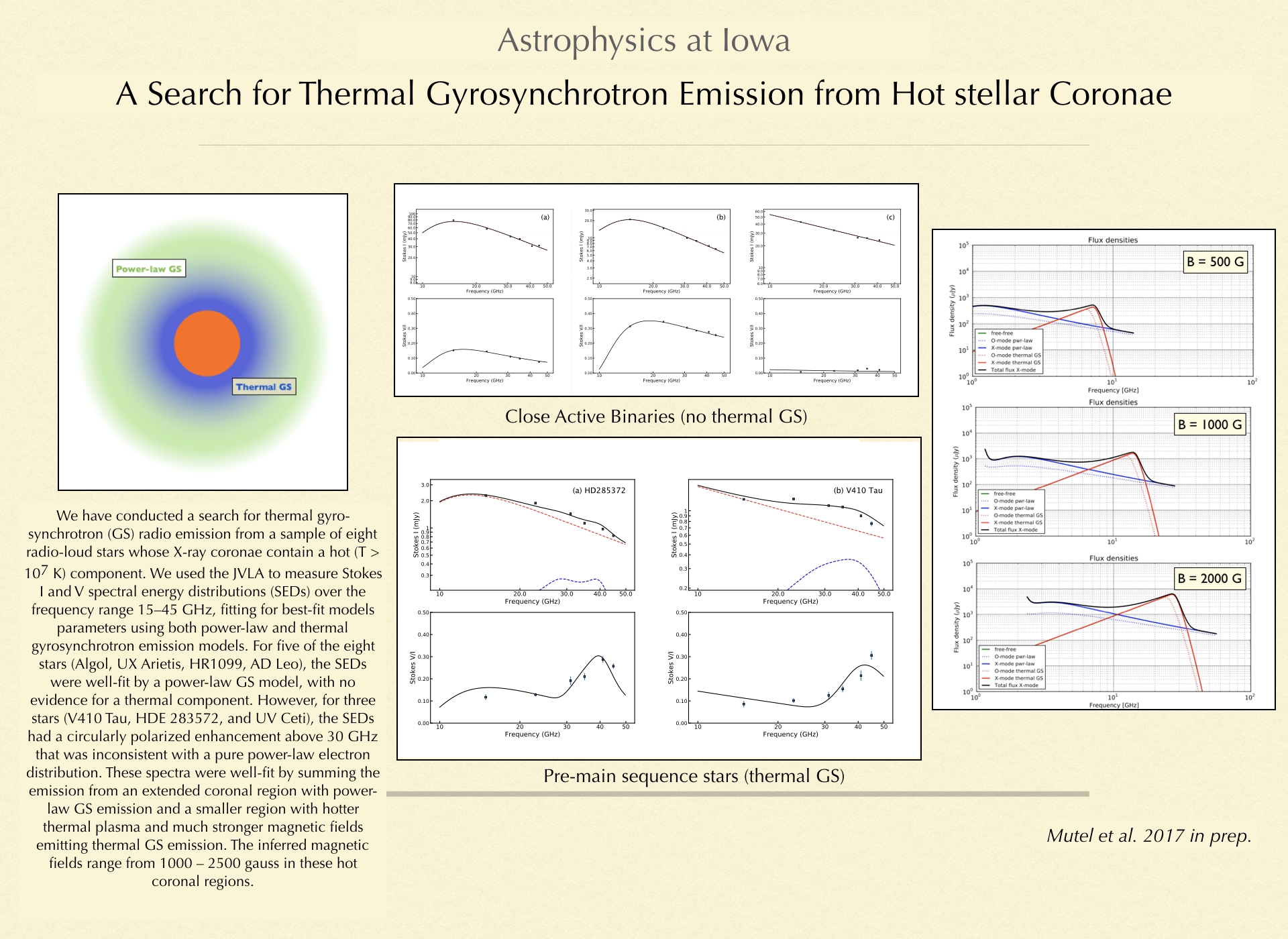 Thermal gyrosynchrotron paper