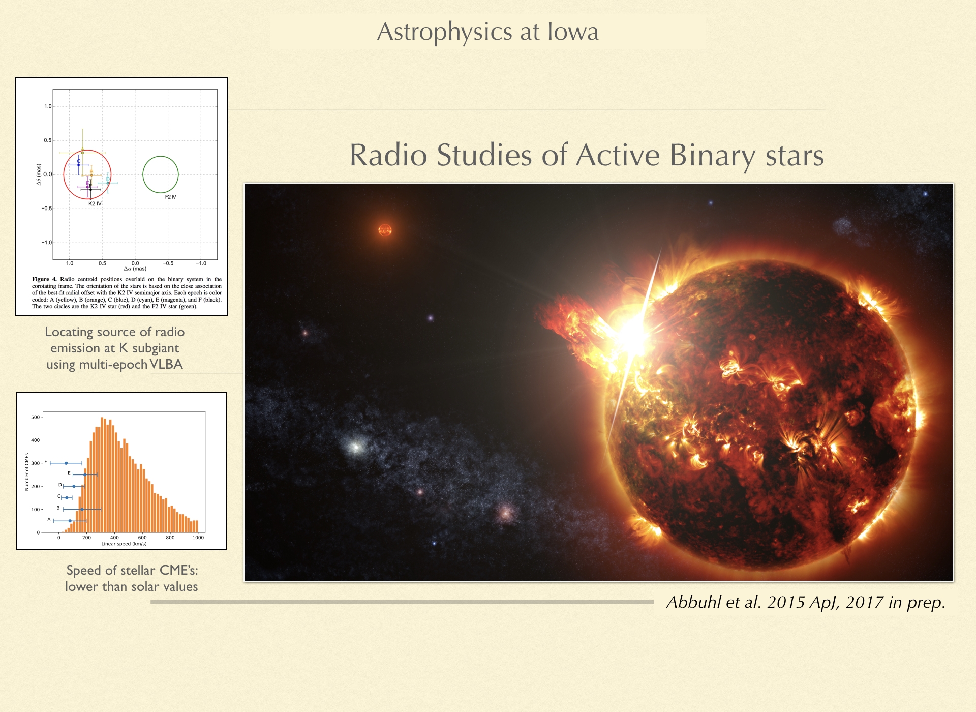 Radio studies of close active binaries