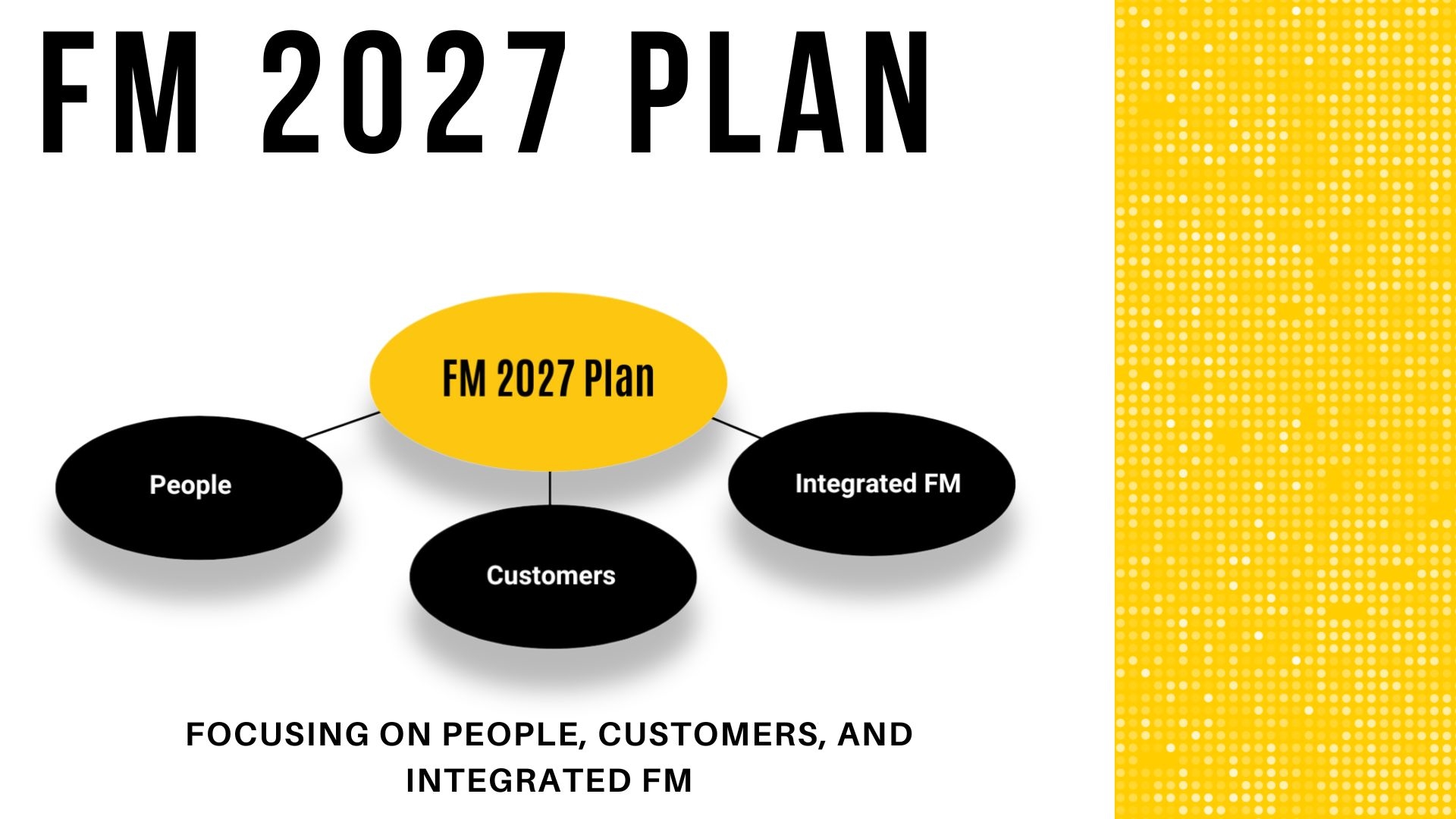 Shows the diagram of the FM 2027 plan. Starting with a large yellow circle that says "FM 2027 Plan". That yellow circle has three lines connecting it into three smaller black circles. The first circle says "people. The next says "Customers". The last circle says "Integrated FM. 