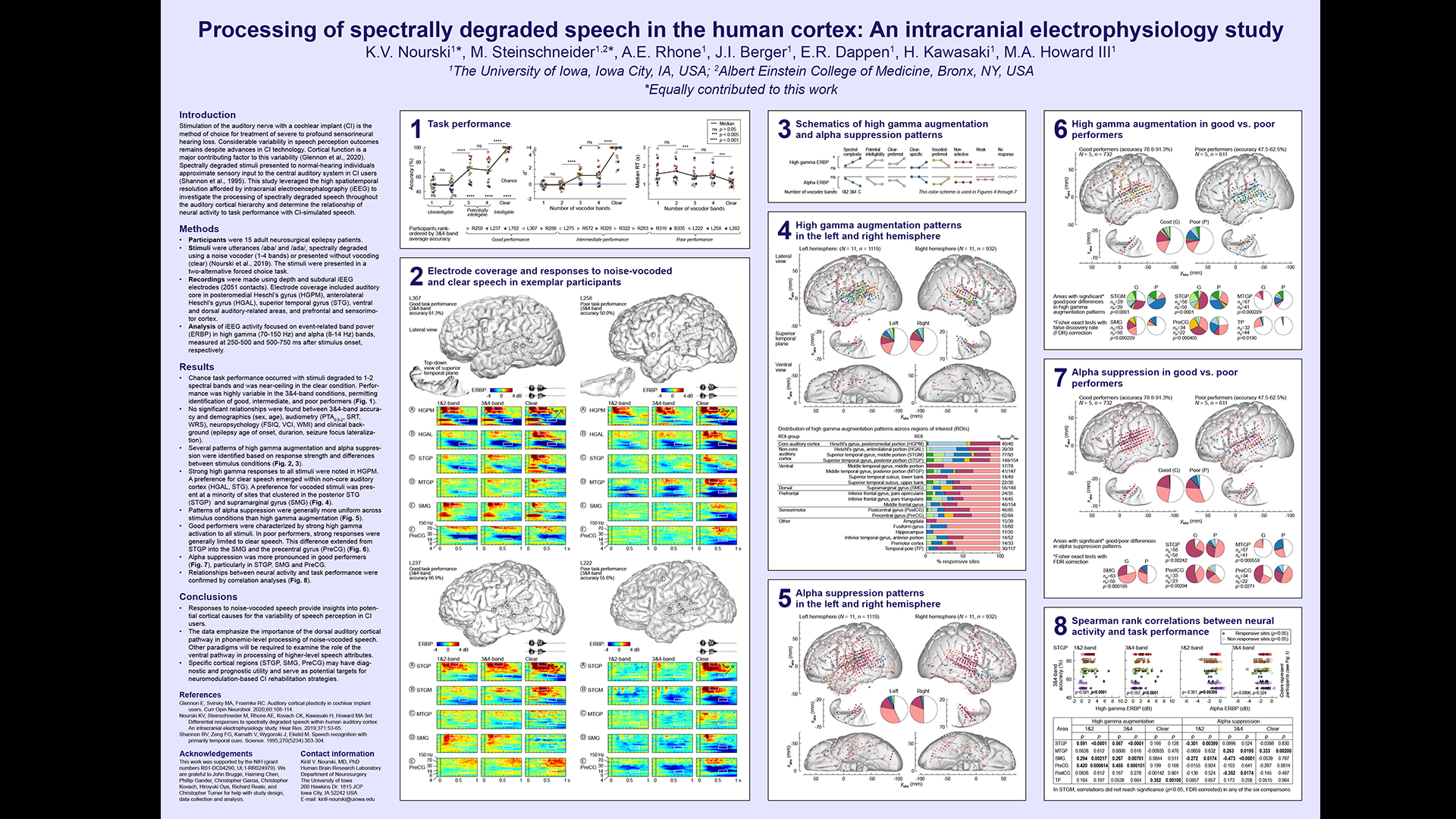 Nourski: Processing of spectrally degraded speech in human cortex